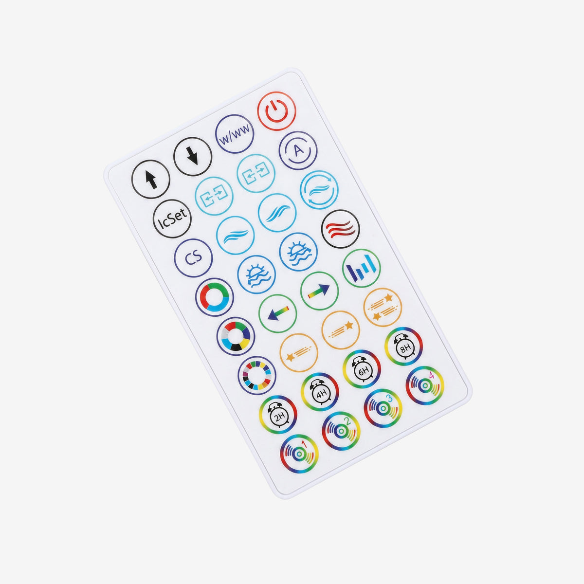 Control via a convenient remote control