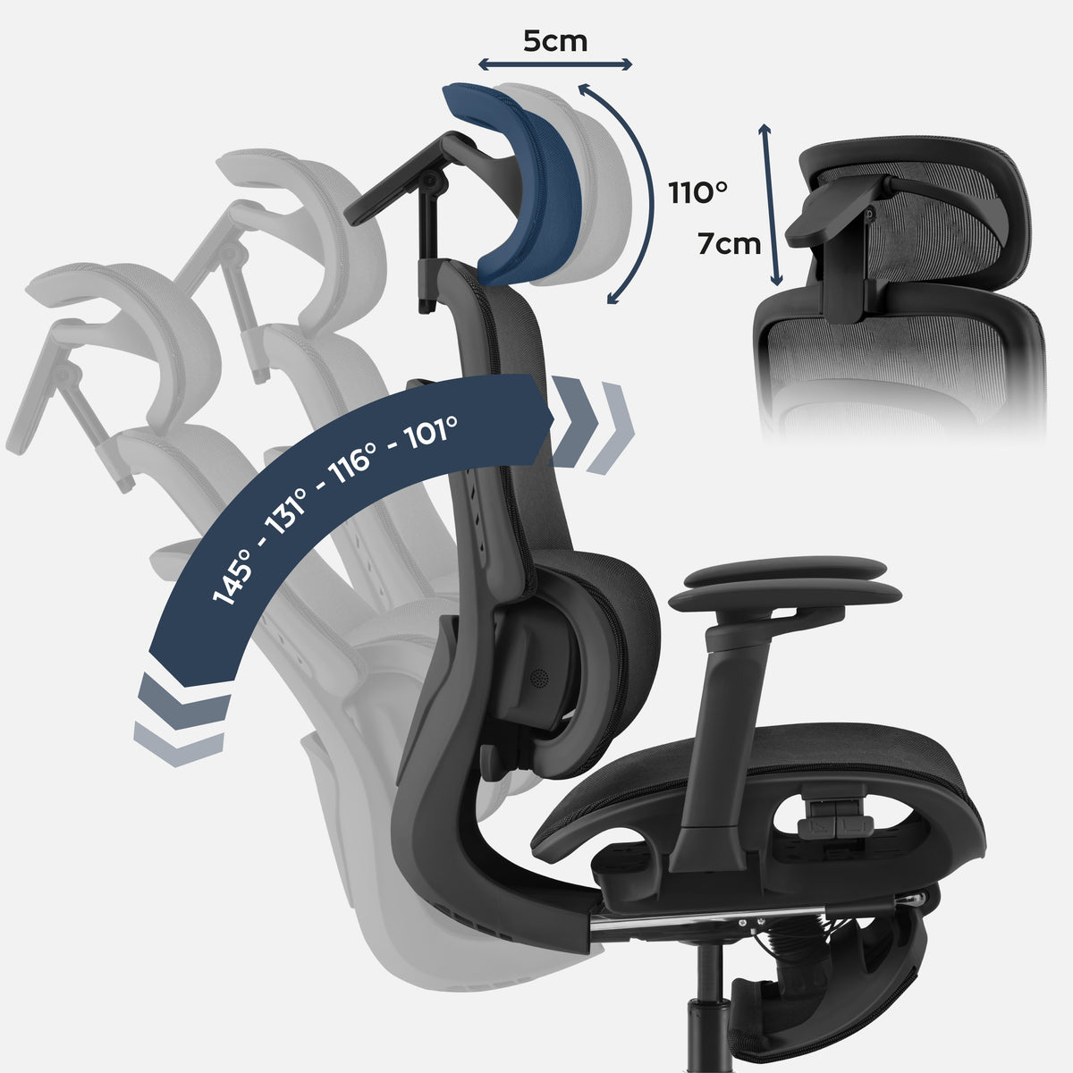 Ergonomic design