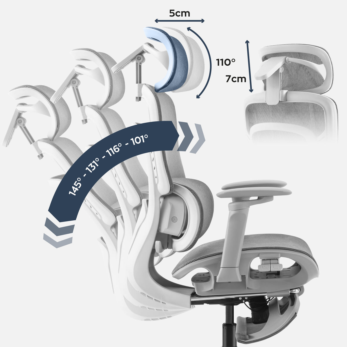 Ergonomic design